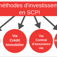 Cif Credit Investissement Financement