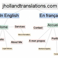 John Holland Traductions