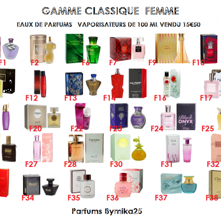 Parfums Bymika25