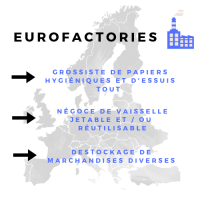 Eurofactories